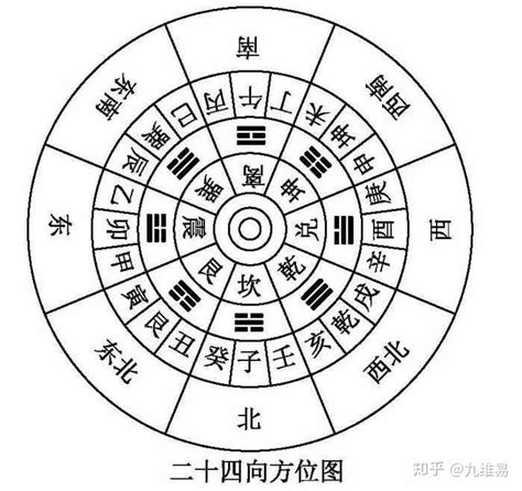 八卦24山|华子龙：如何快速记住二十四山？九维易